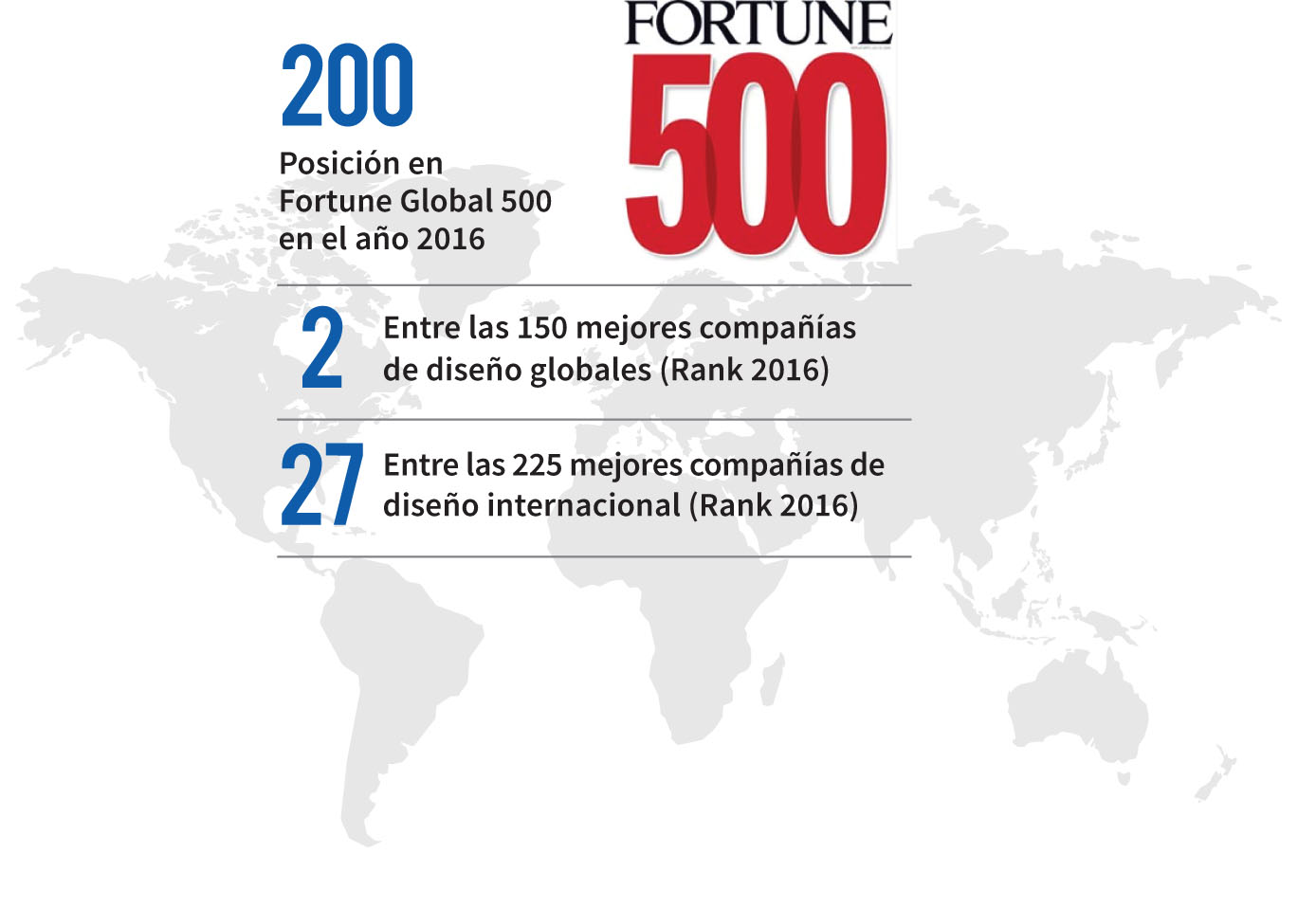 Powerchina Fortune 500