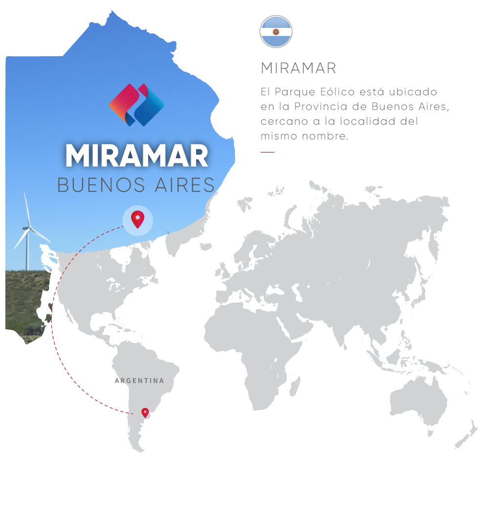 Powerchina Argentina Energia Eolica Miramar